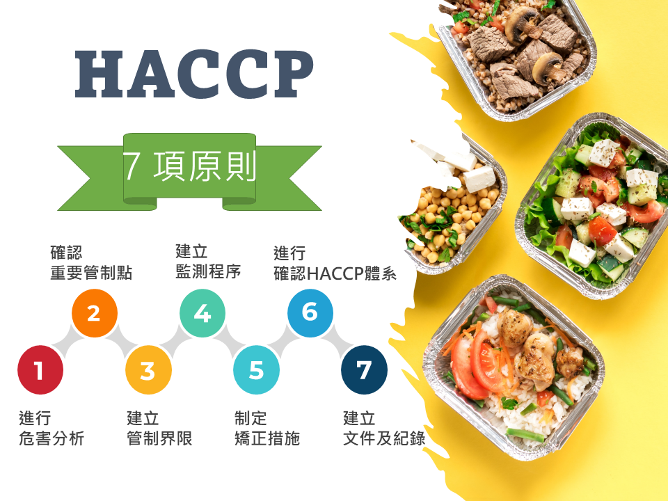 HACCP 餐廳 HACCP