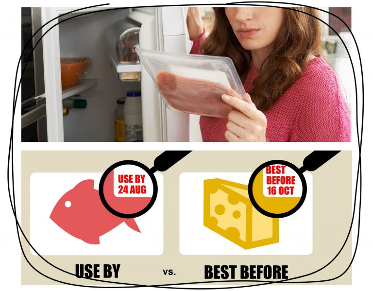 Use By和Best Before～二者相同還是不同